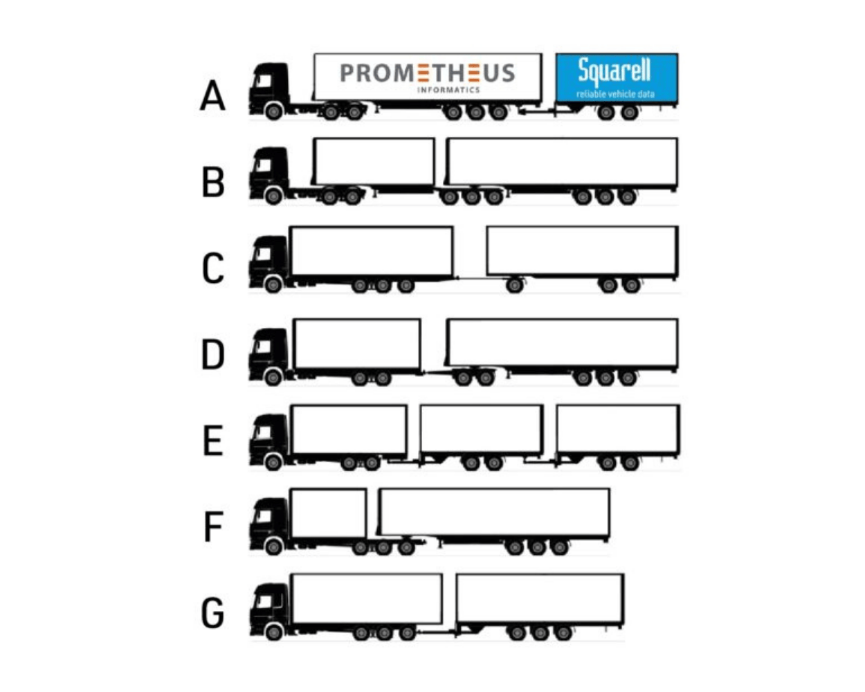 Together, Prometheus and Squarell provide real-time insight into axle loads for Long Heavy Vehicle combinations, giving drivers and planners more flexibility and compliance confidence on the road.