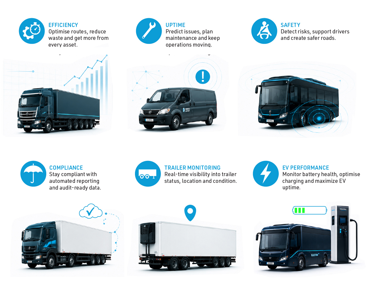 Infographic of six fleet management benefits—efficiency, uptime, safety, compliance, trailer monitoring, and EV performance—illustrated with trucks, a van, a trailer, and an electric bus.