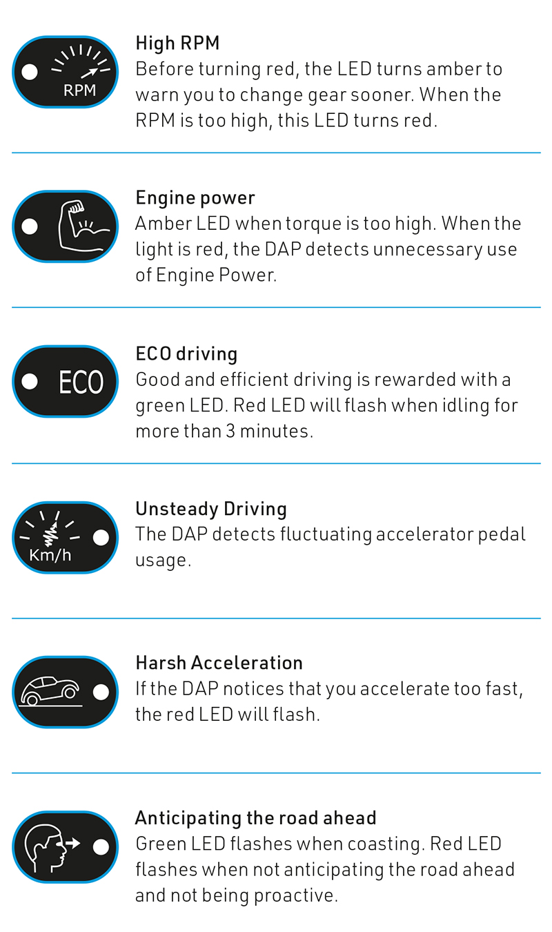 Driver Assistance Program (DAP) indicator guide showing six driving performance icons and LED alerts for RPM, engine power, eco driving, driving stability, acceleration, and road anticipation.