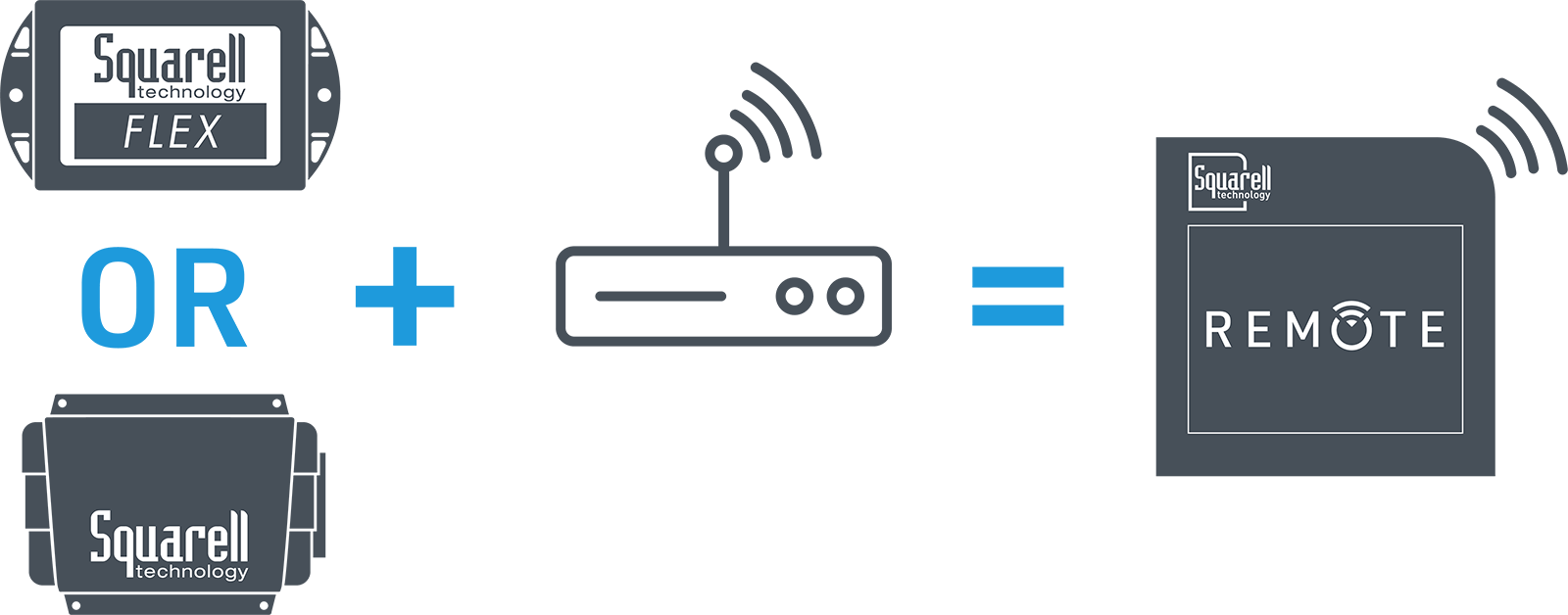 8120 – REMOTE: voertuigdata-interface + modem