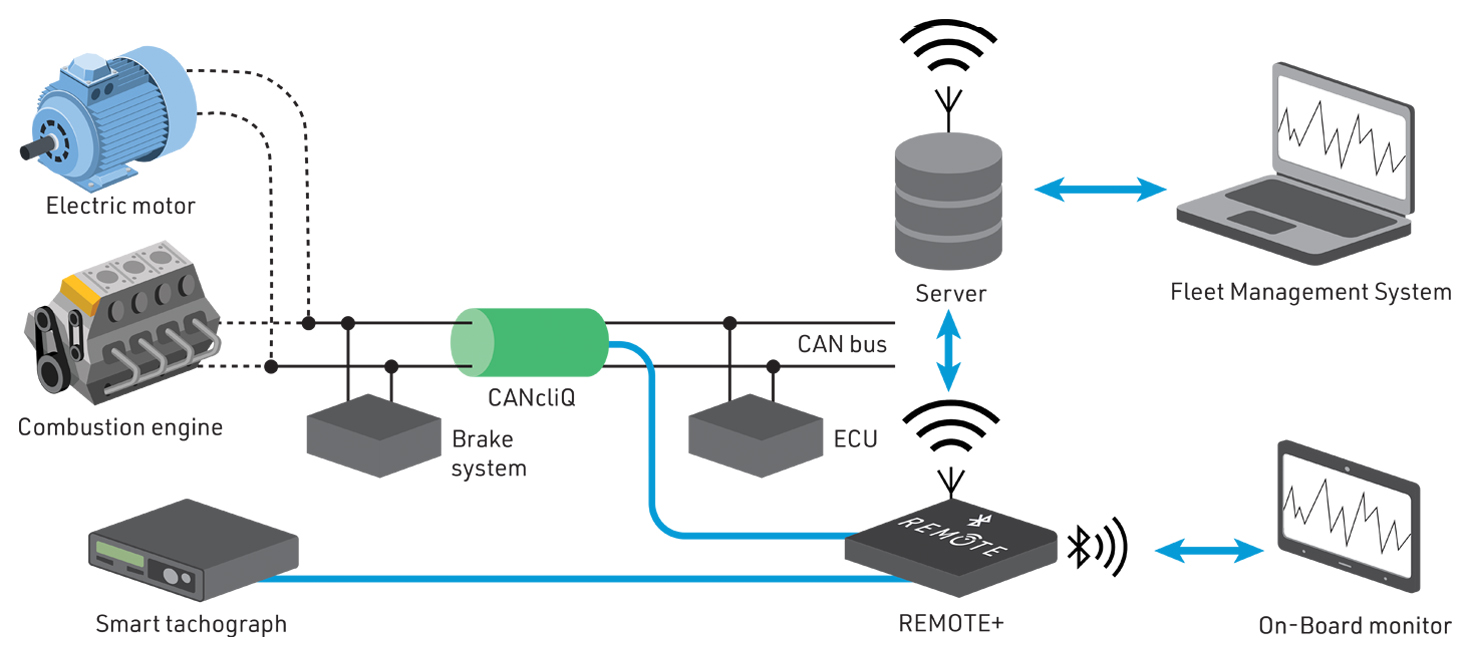 REMOTE+